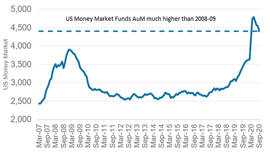 Chart showing India ETF allocation, non‑ETF allocation, and excess allocation over time.
